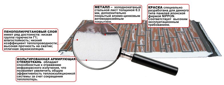 Панель Зодиак Zodiac Ханьи в разрезе
